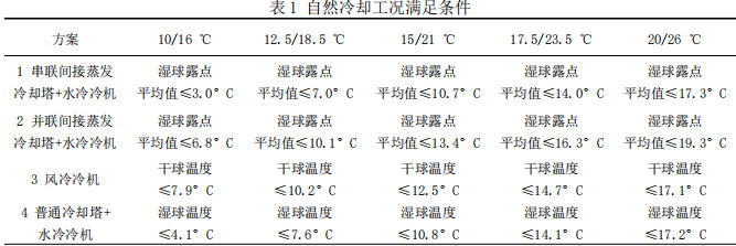 表1 自然冷卻工況滿足條件 