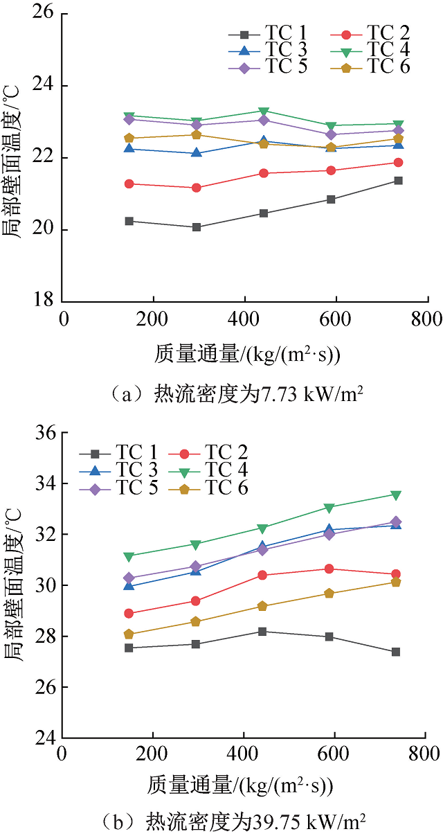圖11 壁面局部溫度隨質(zhì)量通量的變化.jpg