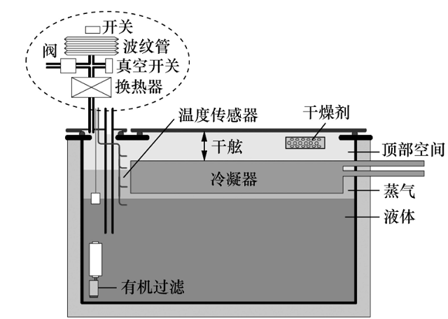 圖5 3M臥式相變系統(tǒng)方案示意圖.png