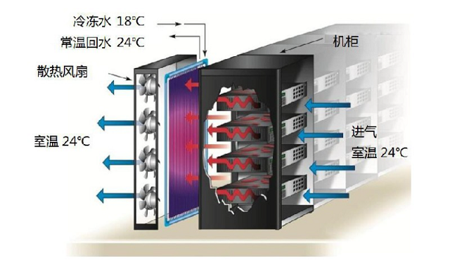 圖2 水冷門機柜結構分解示意圖