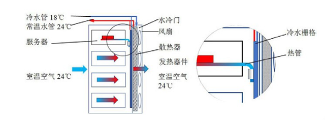 圖3 水冷機柜內冷水柵格示意圖