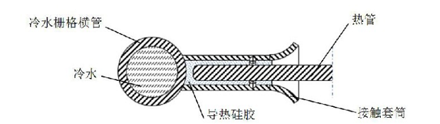 圖6 直插式接觸導熱示意圖