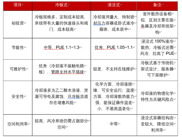 液冷技術(shù)成為儲能安全保障實現(xiàn)的最佳途徑