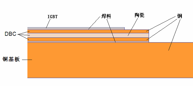 圖1 模塊的內(nèi)部結(jié)構(gòu)示意圖.jpg