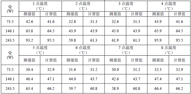 表2 數(shù)值模擬與實(shí)驗(yàn)結(jié)果對(duì)比.jpg