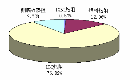 圖5 結(jié)殼熱阻的構(gòu)成.jpg