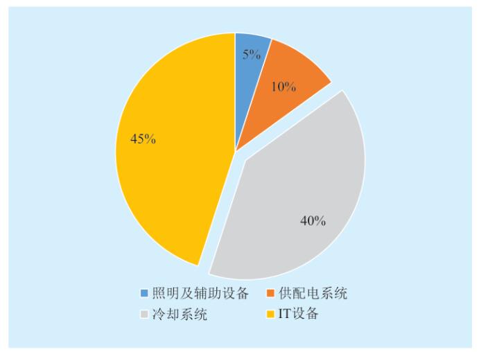 冷板式，浸沒式，噴淋式三種液冷對比