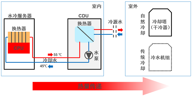 數(shù)據(jù)中心冷板式液冷系統(tǒng)解決方案