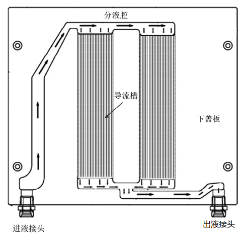 數(shù)據(jù)中心高效液冷散熱系統(tǒng)設(shè)計(jì)