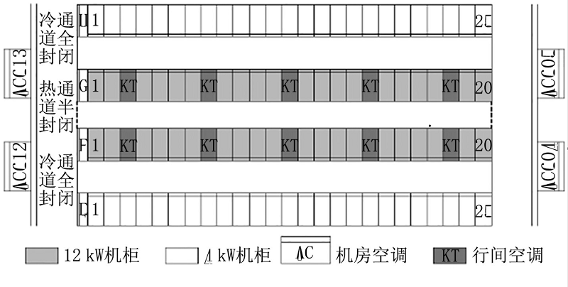 圖3 機(jī)房空調(diào)+<a href=