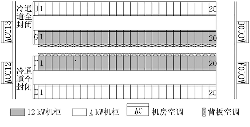 圖4 機(jī)房空調(diào)+背板空調(diào)制冷方式(局部圖)