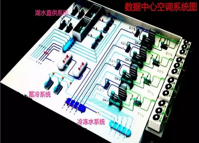 圖7 湖水制冷需要雙系統(tǒng)和占用更多的建筑面積