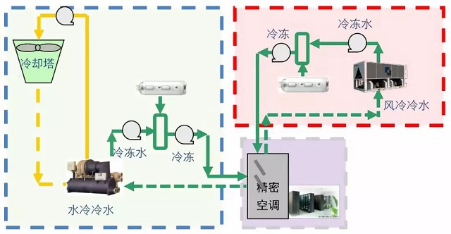 圖9 某中心防止停水