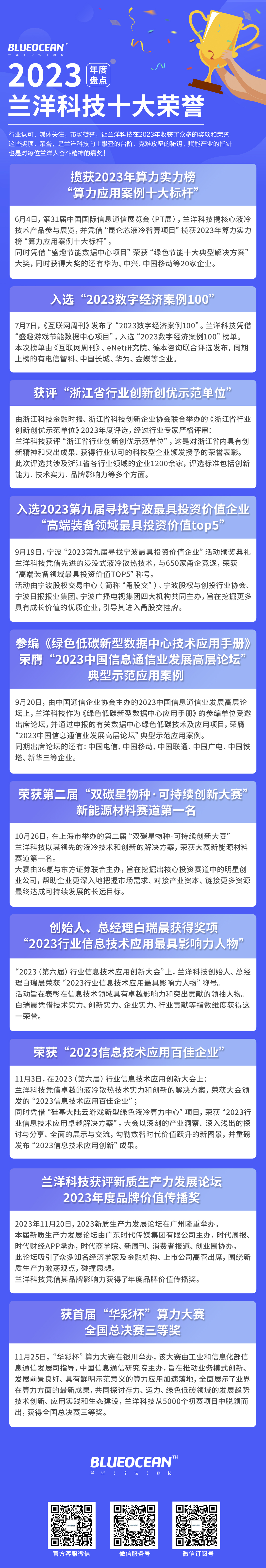 蘭洋科技2023年度榮譽_0204.jpg